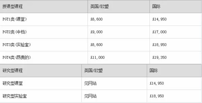 2016/17 英国/欧盟和国际学生