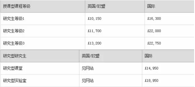 2016/17 英国/欧盟和国际学生生活费