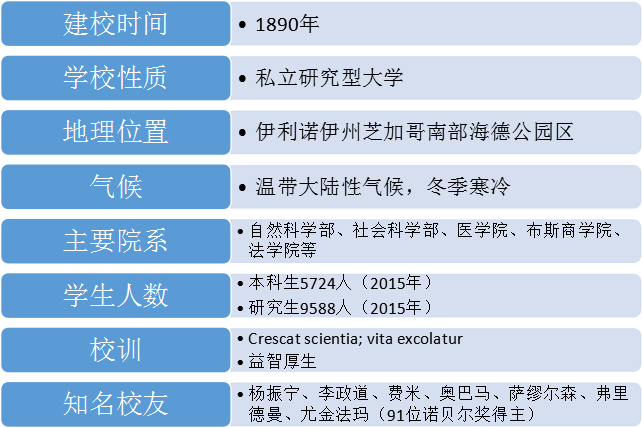 芝加哥大学.png