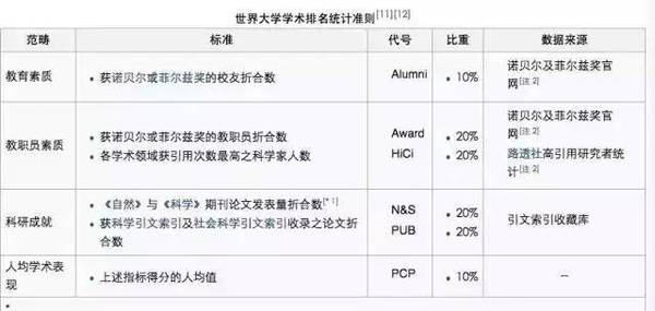 世界大学学术排名.jpg