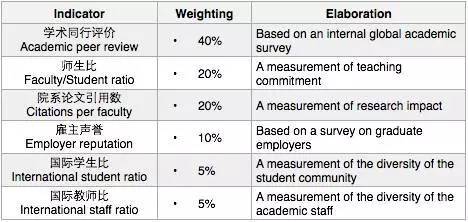 QS大学排名.jpg
