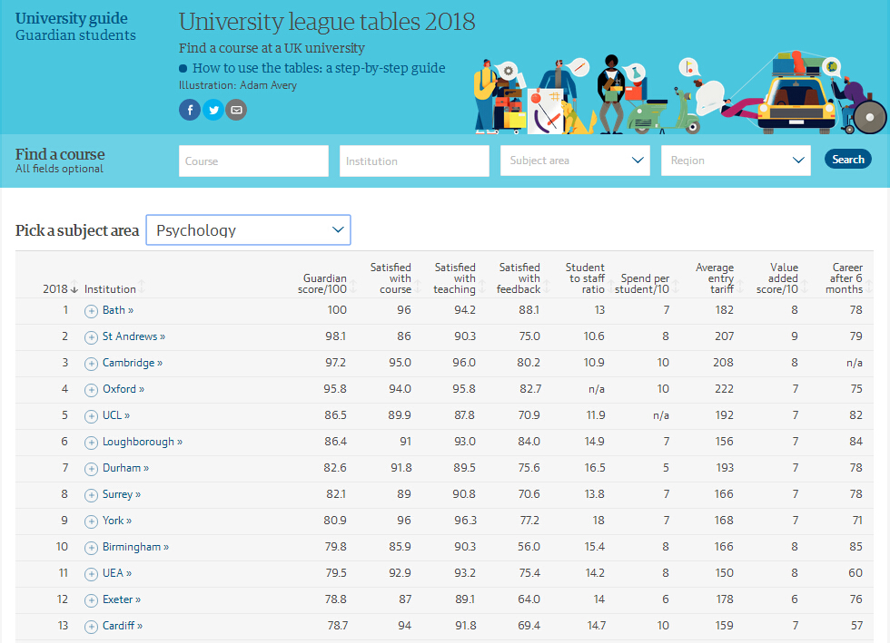 2018年《卫报》英国大学哲学专业排名解读