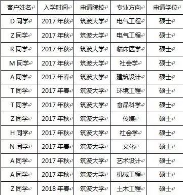 筑波大学offer具备什么条件才能拿到.jpg