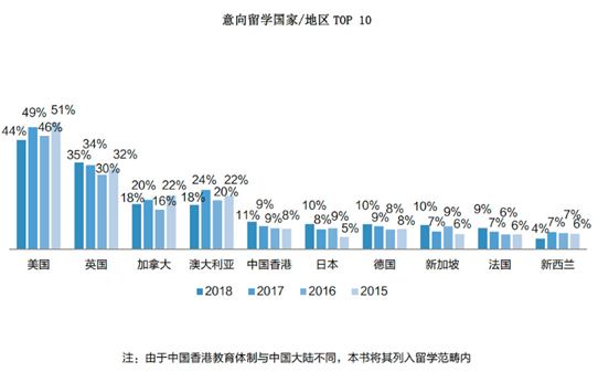 2018年中国留学概况数据统计